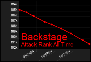 Total Graph of Backstage