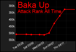 Total Graph of Baka Up