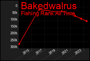 Total Graph of Bakedwalrus