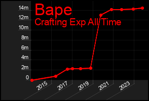 Total Graph of Bape