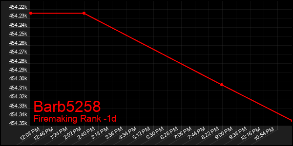 Last 24 Hours Graph of Barb5258