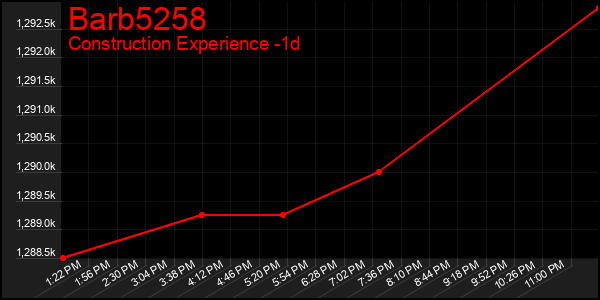 Last 24 Hours Graph of Barb5258