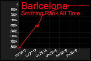 Total Graph of Barlcelona