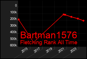 Total Graph of Bartman1576