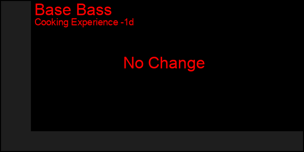 Last 24 Hours Graph of Base Bass