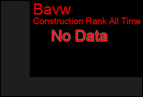 Total Graph of Bavw
