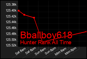 Total Graph of Bballboy618