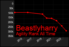 Total Graph of Beastlyharry