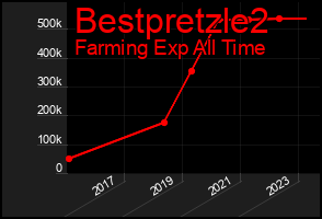 Total Graph of Bestpretzle2