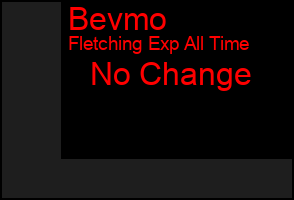 Total Graph of Bevmo