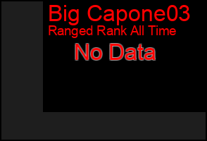 Total Graph of Big Capone03