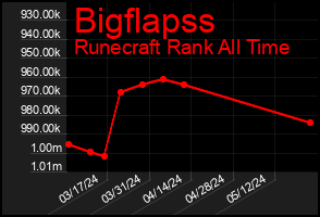 Total Graph of Bigflapss