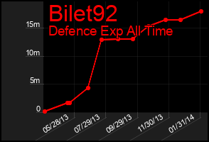 Total Graph of Bilet92