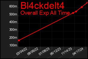 Total Graph of Bl4ckdelt4