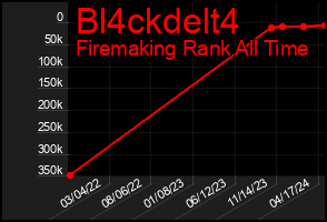 Total Graph of Bl4ckdelt4