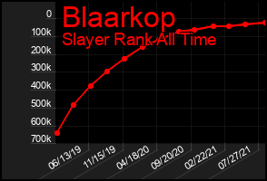 Total Graph of Blaarkop