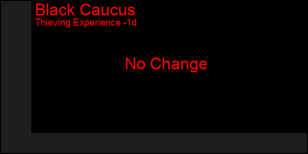 Last 24 Hours Graph of Black Caucus