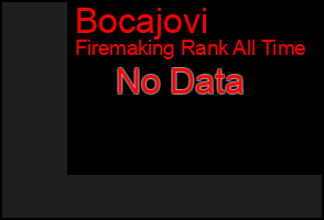 Total Graph of Bocajovi