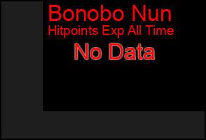 Total Graph of Bonobo Nun