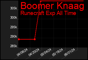 Total Graph of Boomer Knaag