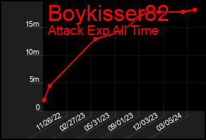 Total Graph of Boykisser82