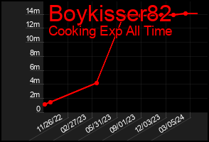 Total Graph of Boykisser82