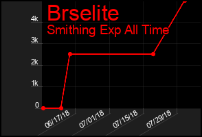 Total Graph of Brselite
