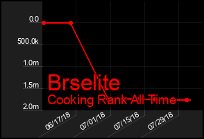 Total Graph of Brselite
