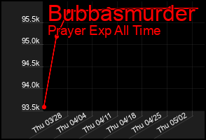 Total Graph of Bubbasmurder