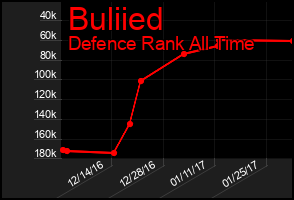 Total Graph of Buliied