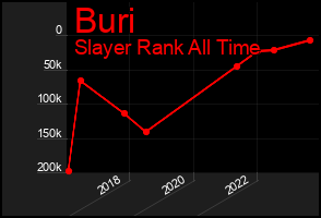 Total Graph of Buri