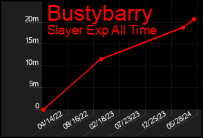Total Graph of Bustybarry