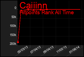 Total Graph of Caiiinn