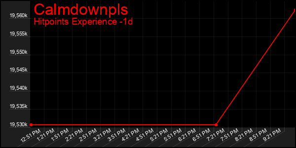 Last 24 Hours Graph of Calmdownpls