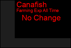 Total Graph of Canafish