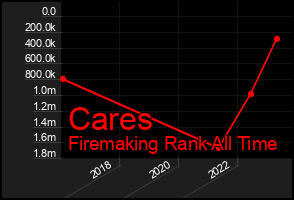 Total Graph of Cares