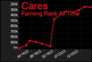 Total Graph of Cares