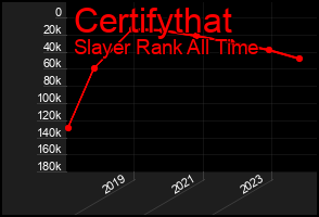 Total Graph of Certifythat