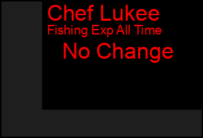 Total Graph of Chef Lukee