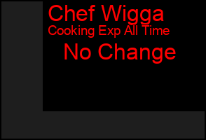 Total Graph of Chef Wigga