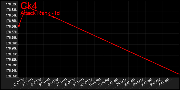 Last 24 Hours Graph of Ck4
