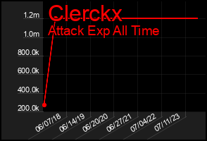 Total Graph of Clerckx