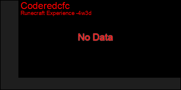 Last 31 Days Graph of Coderedcfc