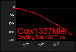 Total Graph of Cow1337kller