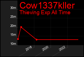 Total Graph of Cow1337kller