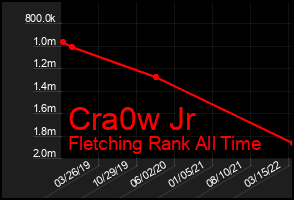 Total Graph of Cra0w Jr