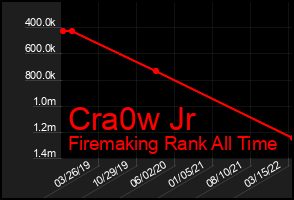Total Graph of Cra0w Jr