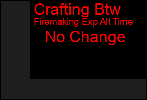 Total Graph of Crafting Btw