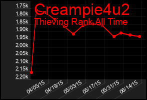 Total Graph of Creampie4u2