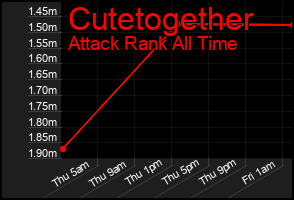 Total Graph of Cutetogether